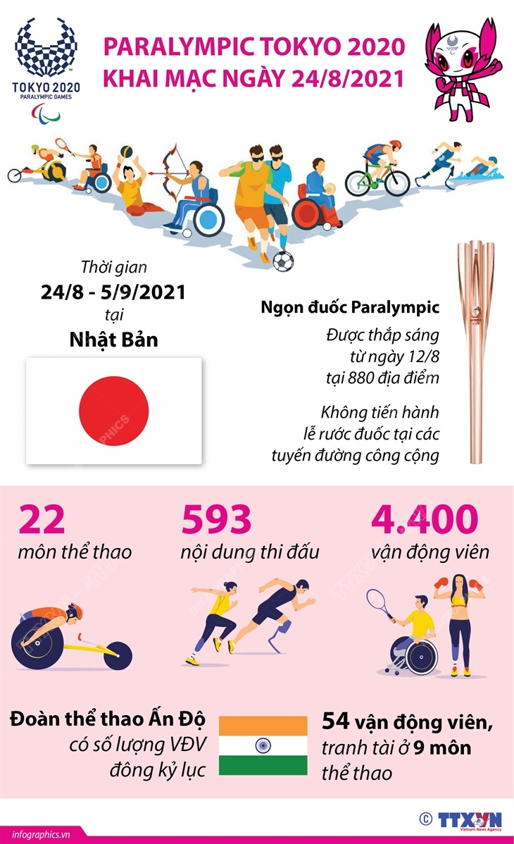Paralympic Tokyo 2020 khai mạc ngày 24/8/2021