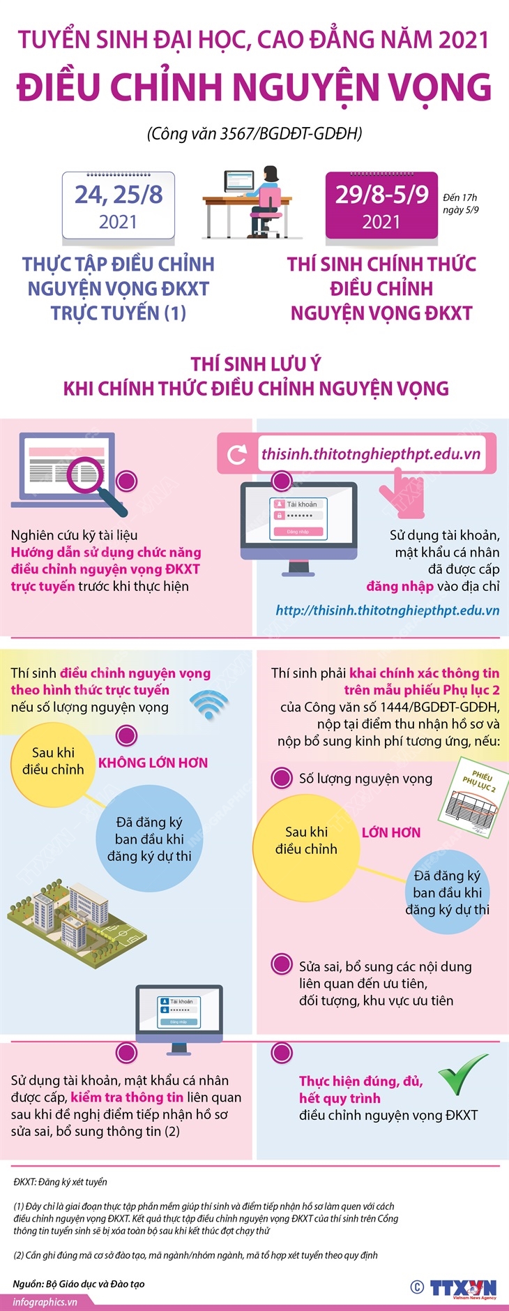 Tuyển sinh đại học, cao đẳng năm 2021: Thực tập điều chỉnh nguyện vọng từ 24-25/8/2021, điều chỉnh chính thức từ 29/8-5/9/2021