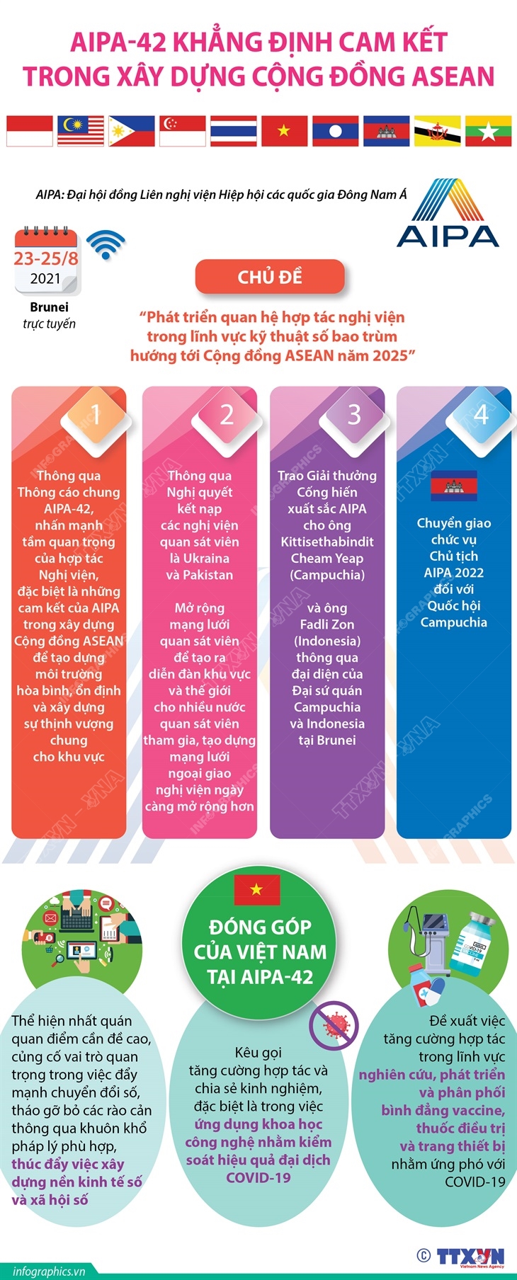 AIPA-42 khẳng định cam kết trong xây dựng Cộng đồng ASEAN