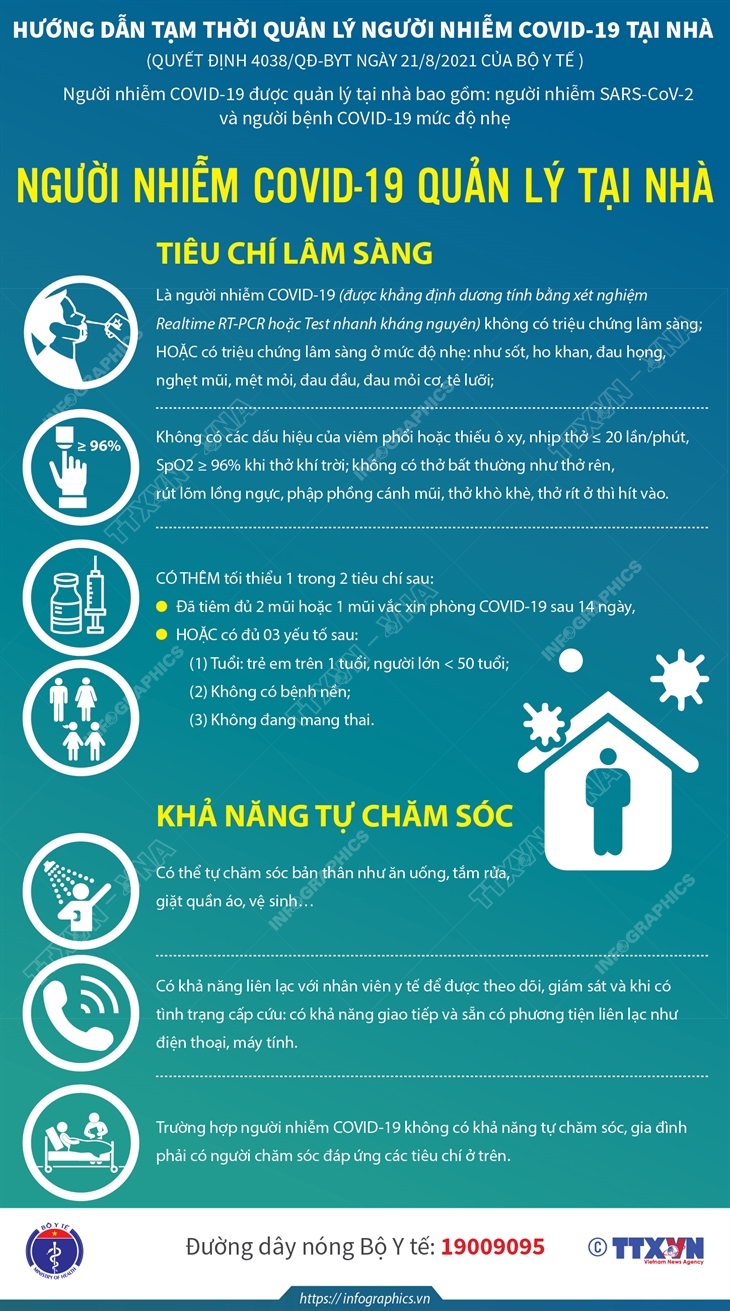 Người nhiễm COVID-19 quản lý tại nhà: Tiêu chí lâm sàng và khả năng tự chăm sóc