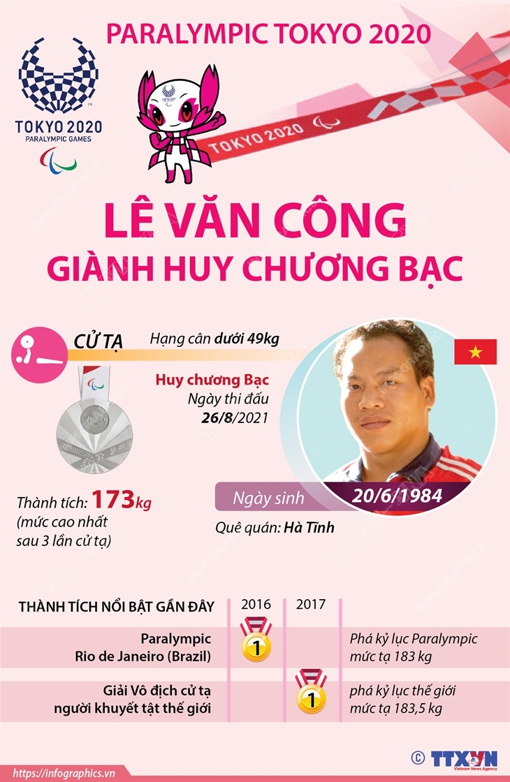 Lê Văn Công giành Huy chương bạc cử tạ Paralympic Tokyo 2020