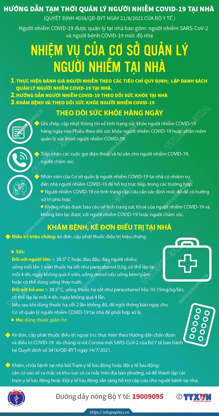 Nhiệm vụ của cơ sở quản lý người nhiễm COVID-19 tại nhà (phần 1)