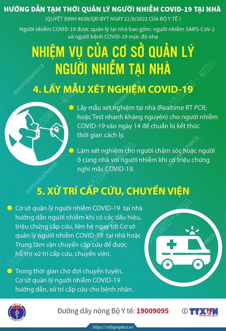 Nhiệm vụ của cơ sở quản lý người nhiễm COVID-19 tại nhà (phần 2)