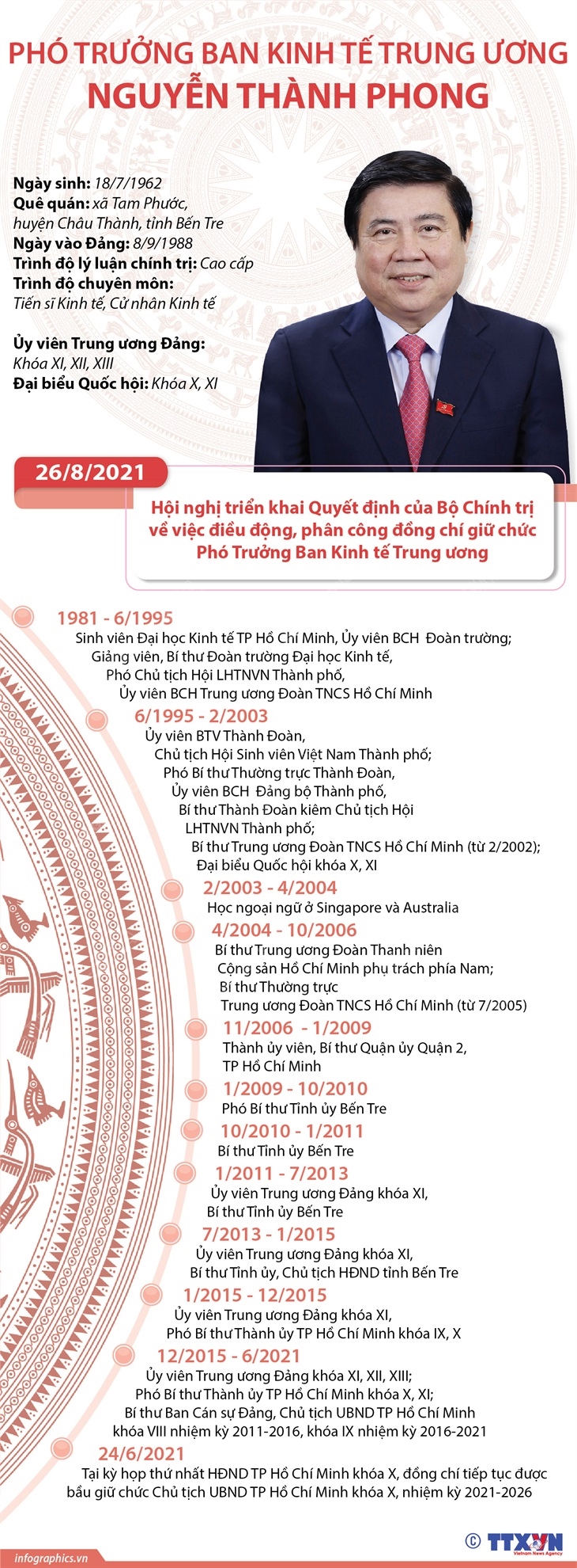 Phó Trưởng Ban Kinh tế Trung ương Nguyễn Thành Phong