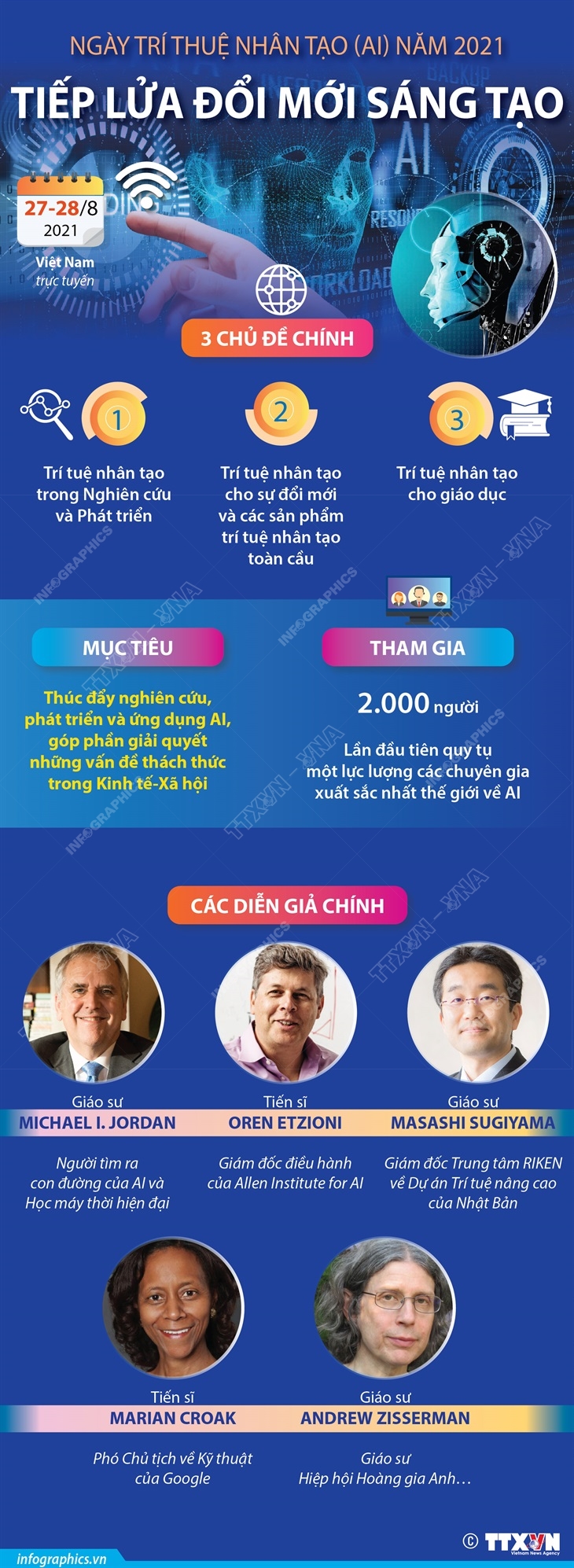 Ngày AI năm 2021: Tiếp lửa Đổi mới sáng tạo