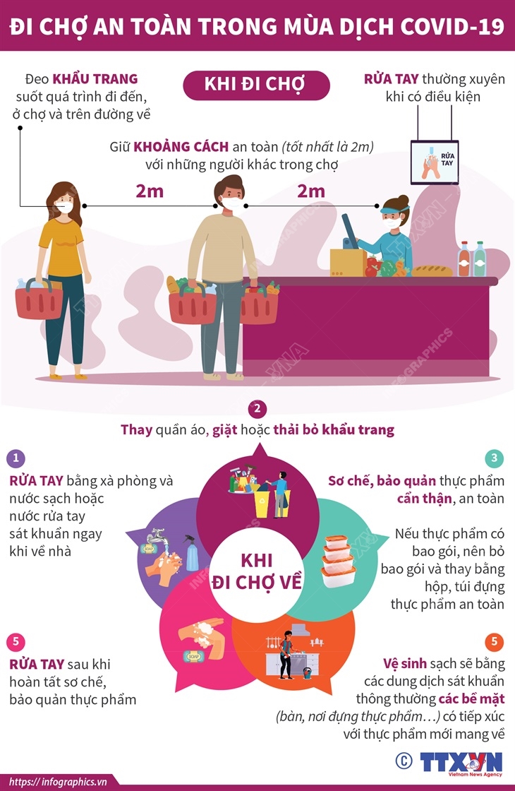 Đi chợ an toàn trong mùa dịch COVID-19