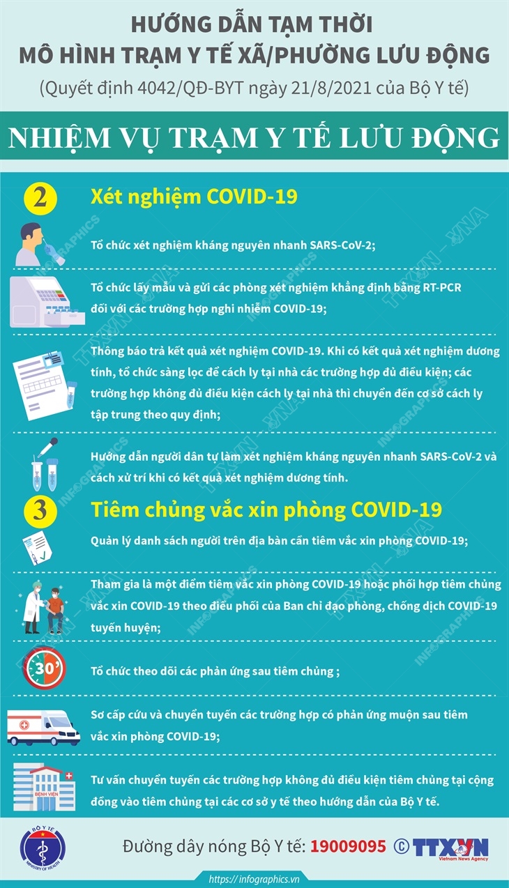 Trạm y tế lưu động xét nghiệm COVID-19 và tiêm chủng vắc xin phòng COVID-19