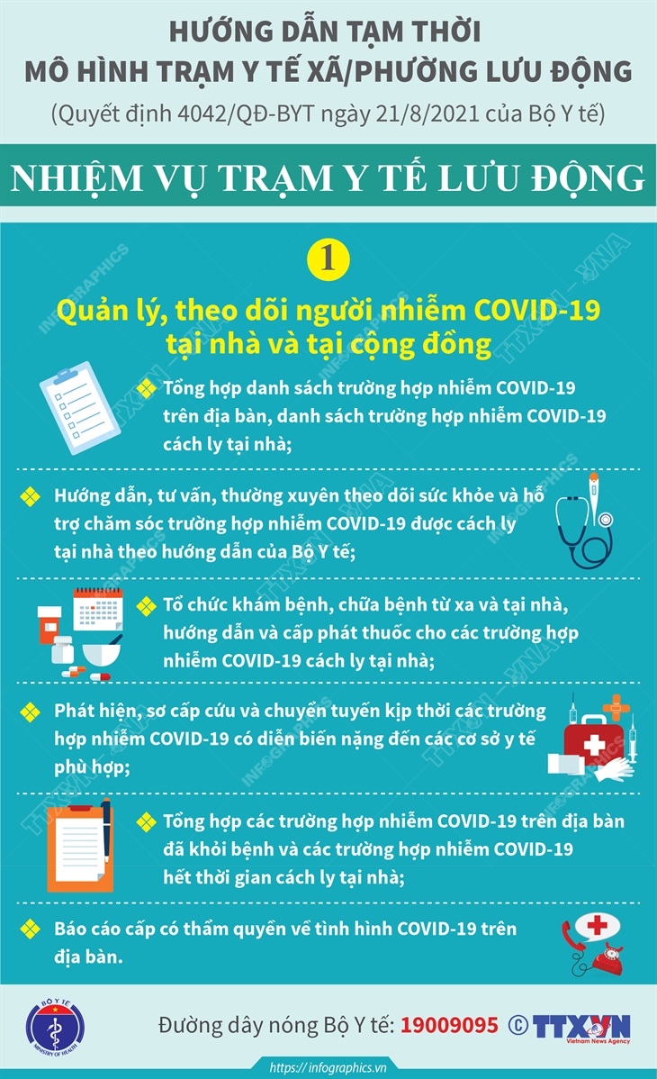Trạm y tế lưu động quản lý, theo dõi người nhiễm COVID-19 tại nhà và tại cộng đồng