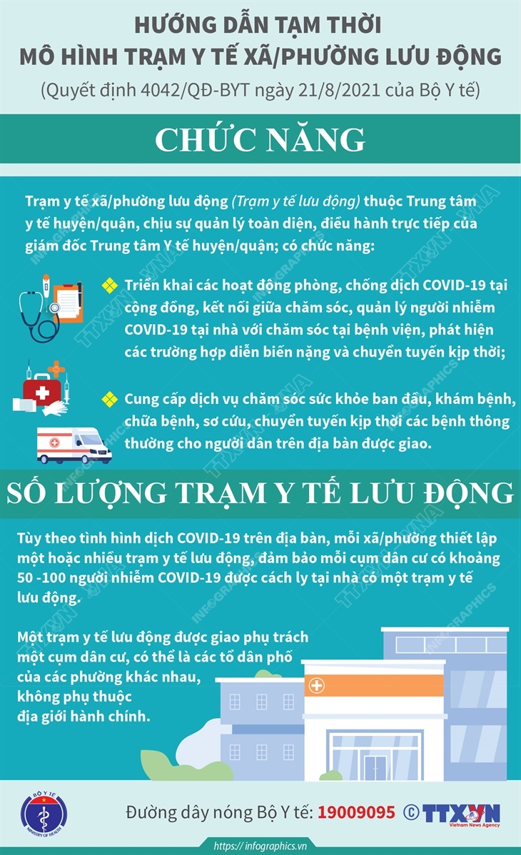 Chức năng và số lượng trạm y tế lưu động