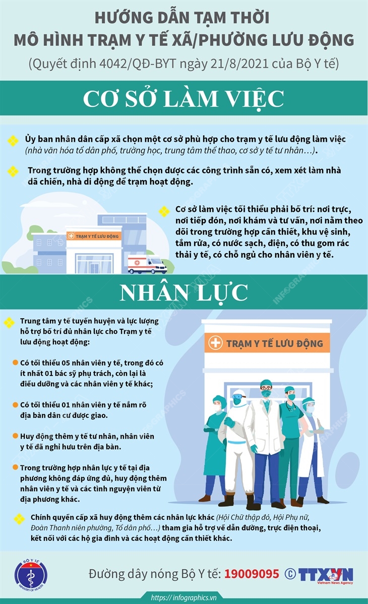 Trạm y tế lưu động có tối thiểu 5 nhân viên y tế