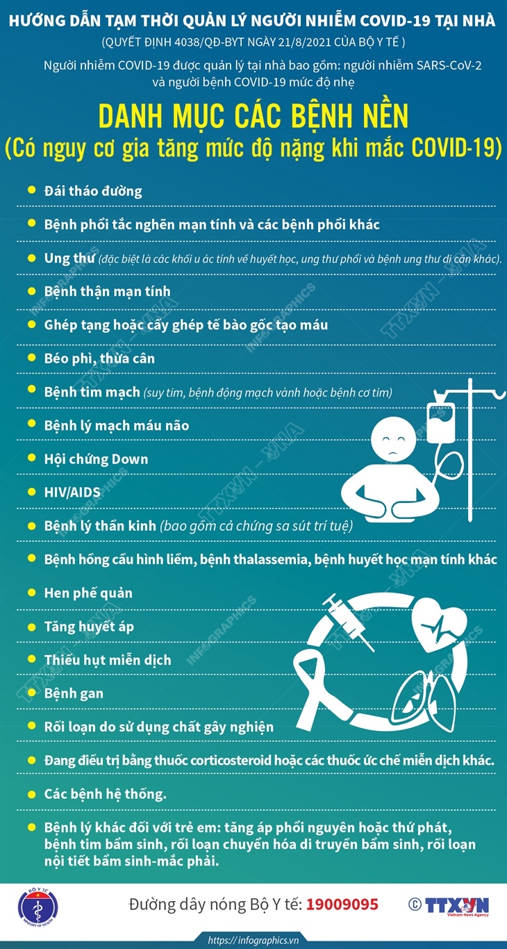Danh mục các bệnh nền có nguy cơ gia tăng mức độ nặng khi mắc COVID-19