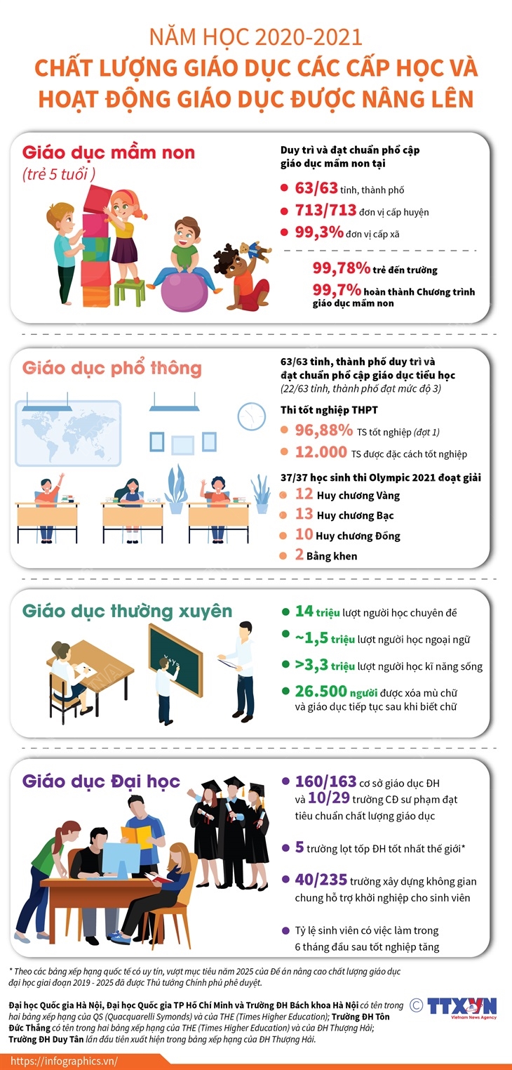 Năm học 2020-2021: Chất lượng giáo dục các cấp học và hoạt động giáo dục được nâng lên
