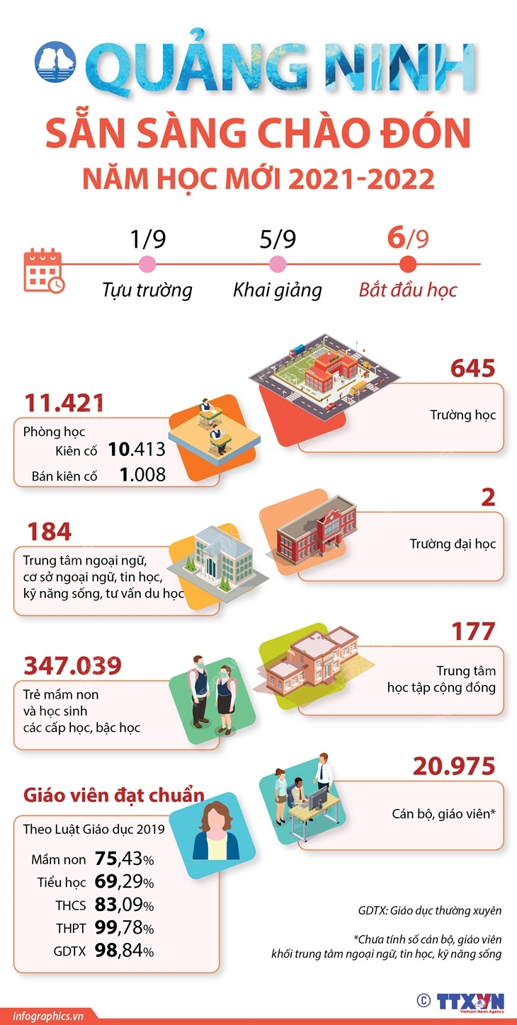 Quảng Ninh sẵn sàng chào đón năm học mới 2021-2022