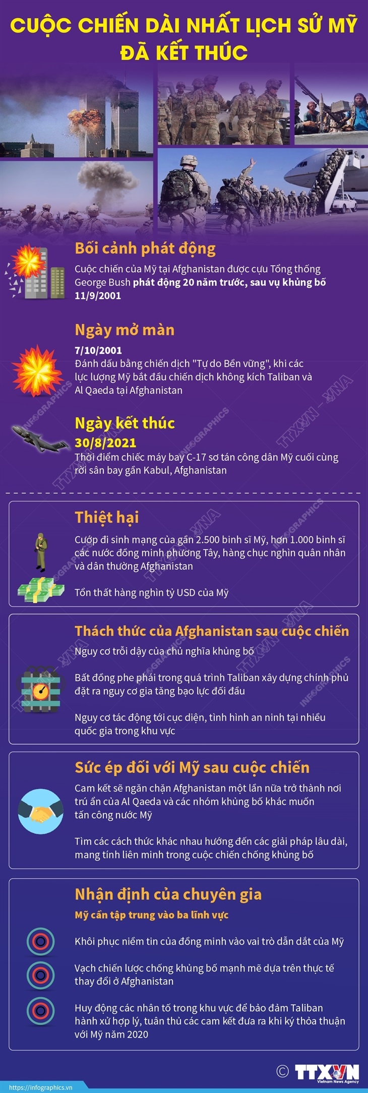 Cuộc chiến dài nhất lịch sử Mỹ đã kết thúc