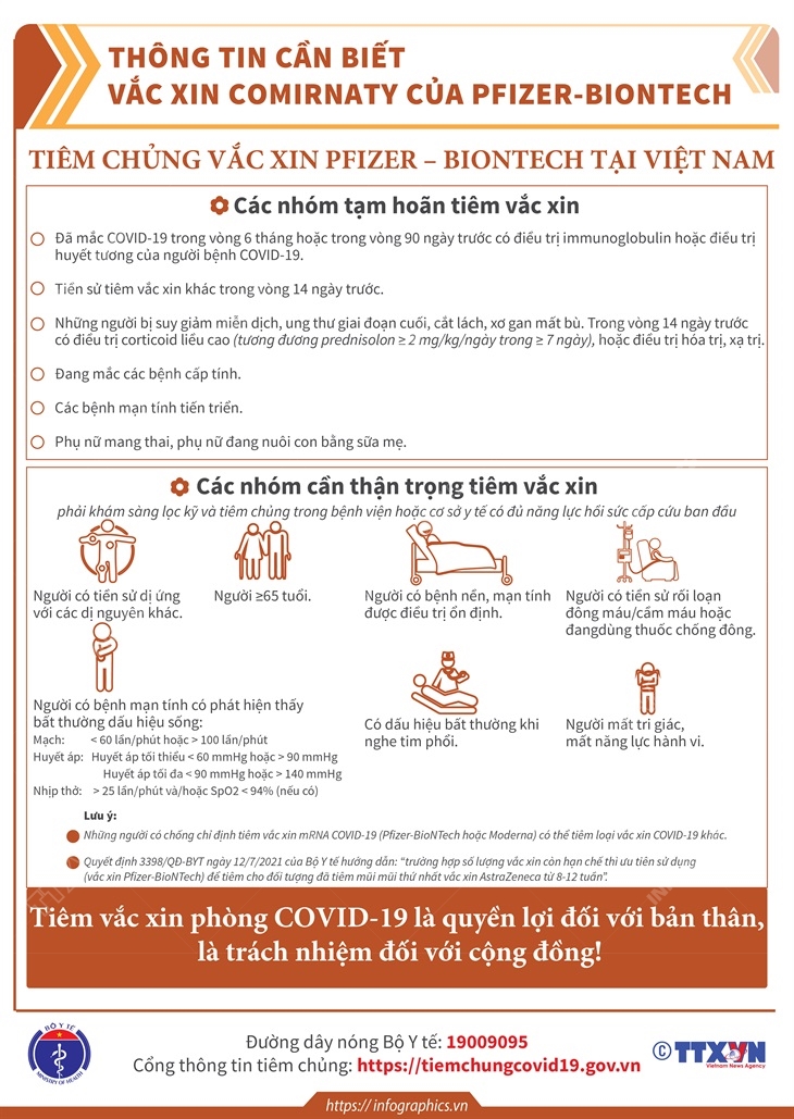 Thông tin cần biết vắc xin Comirnaty của Pfizer- BioNTech: Tiêm chủng vắc xin Pfizer- BioNTech tại Việt Nam (Phần 5)