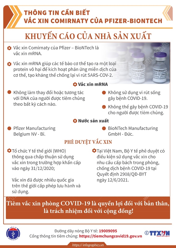 Thông tin cần biết vắc xin Comirnaty của Pfizer- BioNTech: Khuyến cáo của nhà sản xuất (Phần 1)