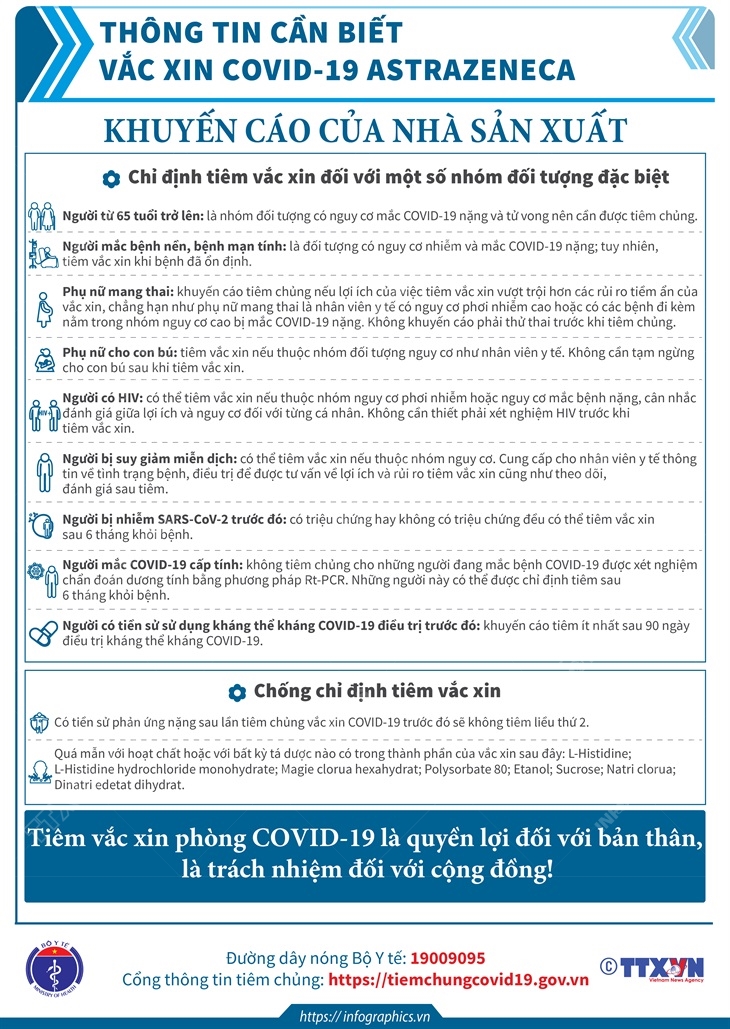 Phần 3: Thông tin cần biết về vắc xin COVID-19 AstraZeneca