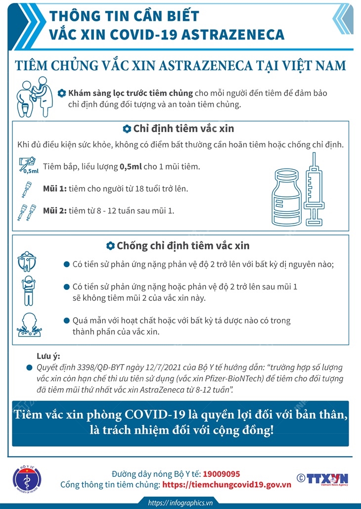 Phần 4: Thông tin cần biết về vắc xin COVID-19 AstraZeneca