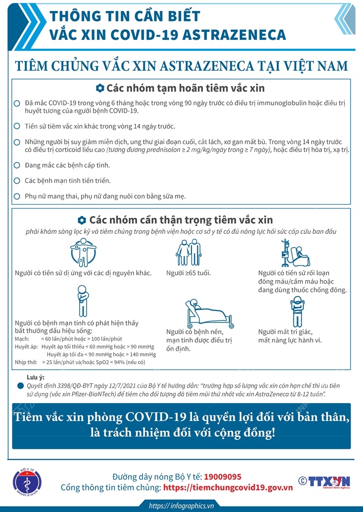Phần 5: Thông tin cần biết về vắc xin COVID-19 AstraZeneca