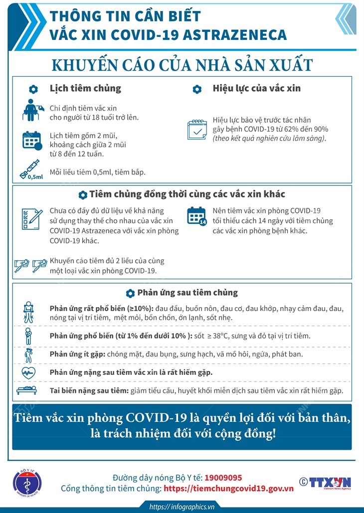 Phần 2: Thông tin cần biết về vắc xin COVID-19 AstraZeneca