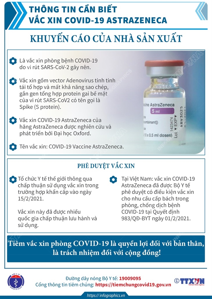 Phần 1: Thông tin cần biết về vắc xin COVID-19 AstraZeneca
