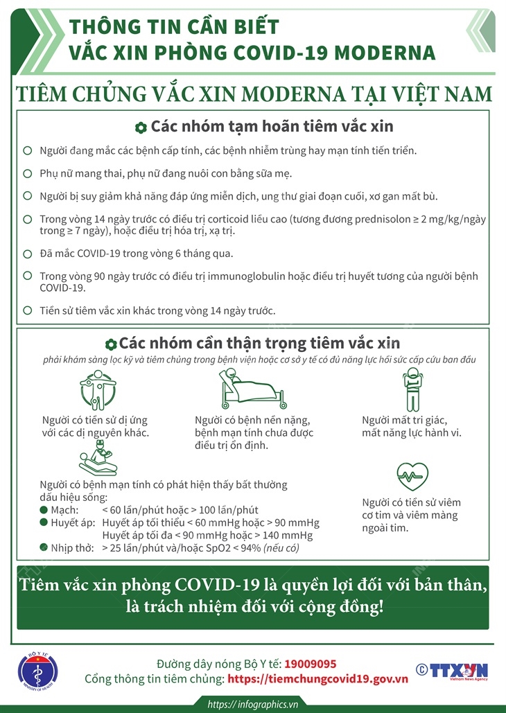 Thông tin cần biết vắc xin phòng COVID-19 Moderna: Tiêm chủng vắc xin Moderna tại Việt Nam (Phần 6)