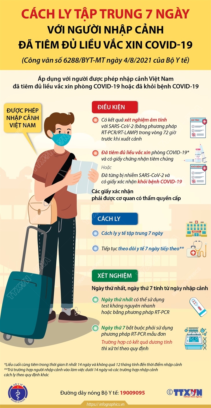 Cách ly tập trung 7 ngày với người nhập cảnh đã tiêm đủ liều vắc xin COVID-19