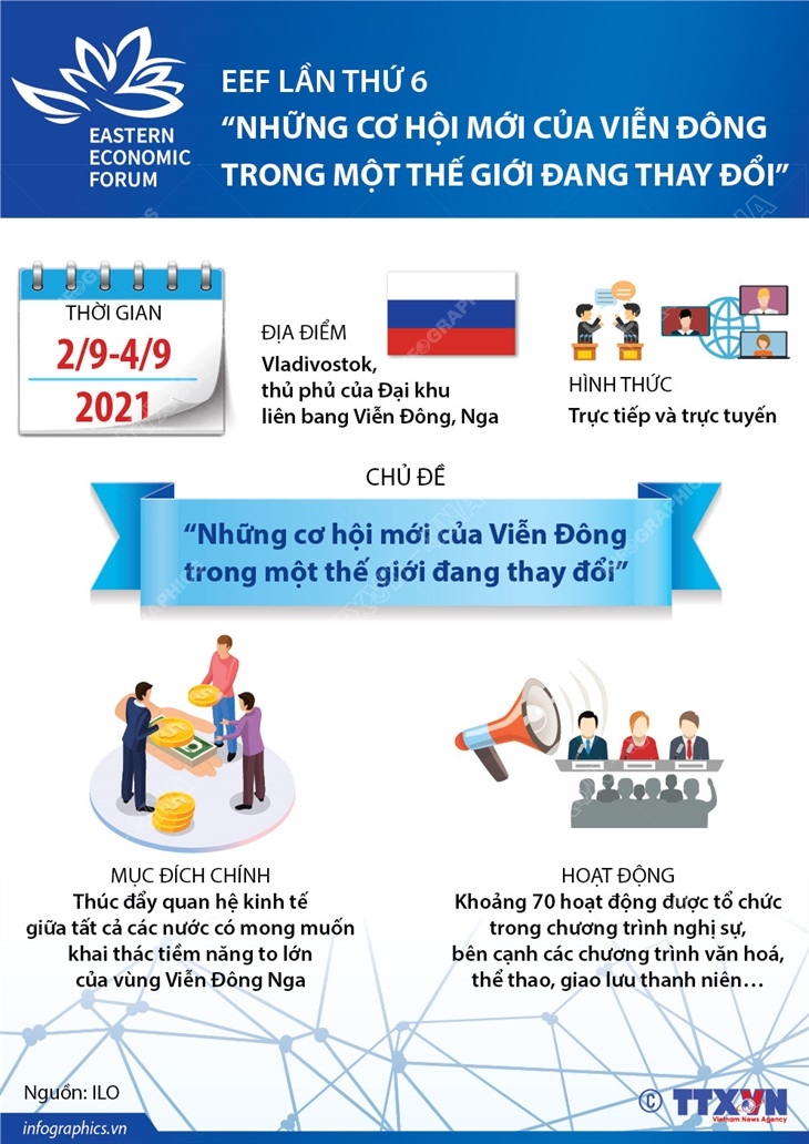 EEF lần thứ 6: “Những cơ hội mới của Viễn Đông trong một thế giới đang thay đổi”