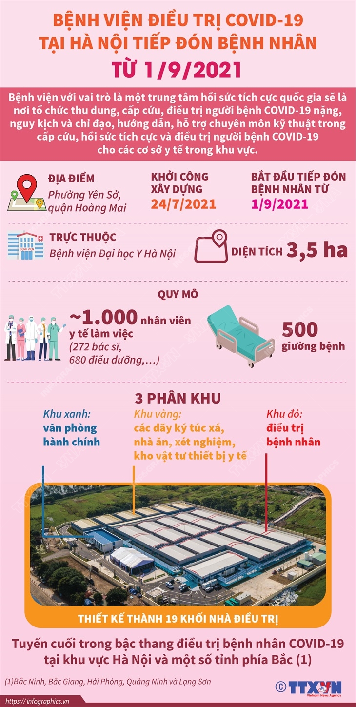 Bệnh viện điều trị COVID-19 tại Hà Nội tiếp đón bệnh nhân từ 1/9/2021