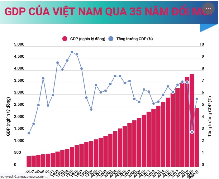 Không có miêu tả