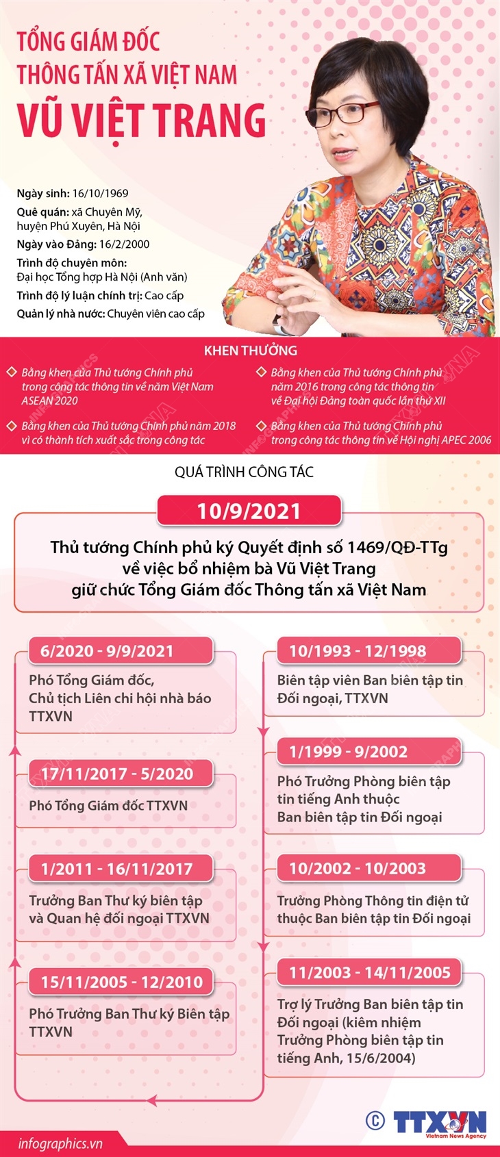 Tổng Giám đốc Thông tấn xã Việt Nam Vũ Việt Trang