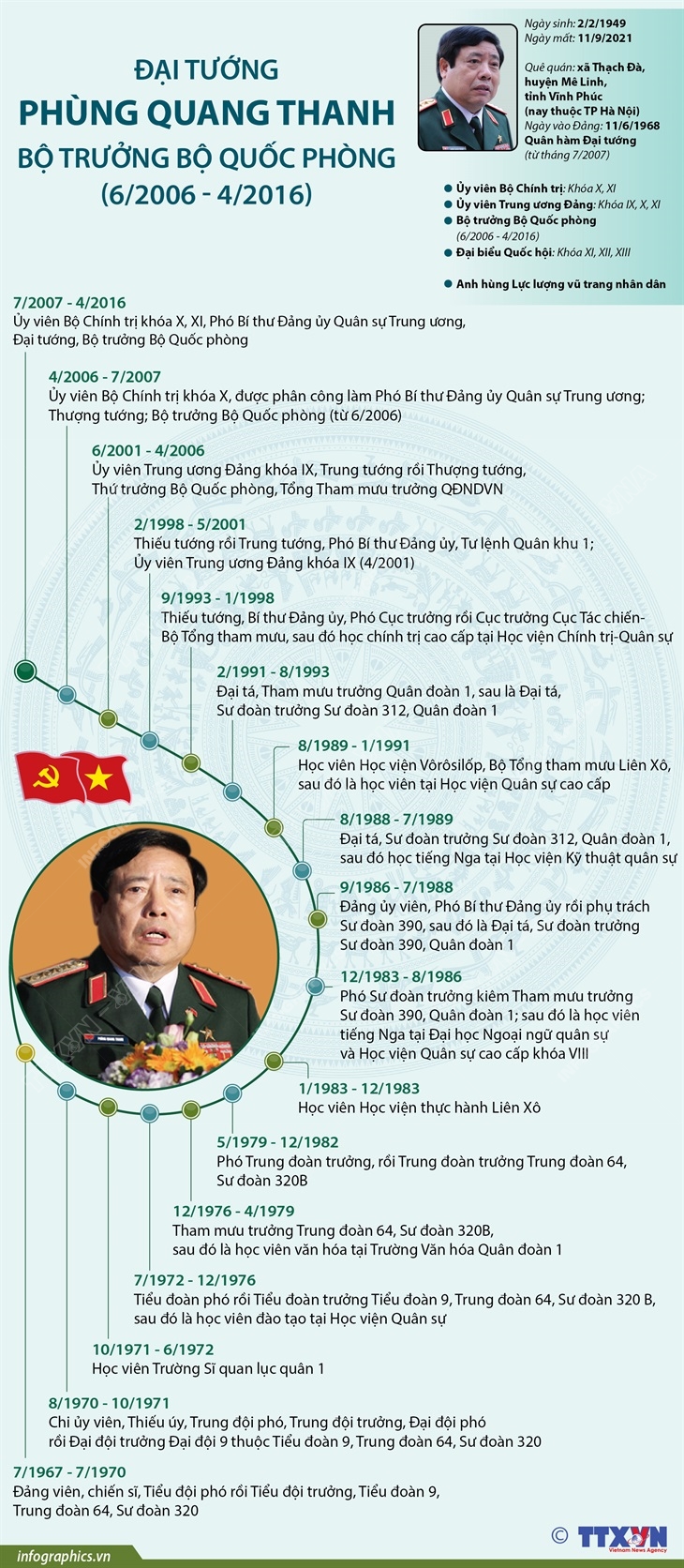 Đại tướng Phùng Quang Thanh từ trần