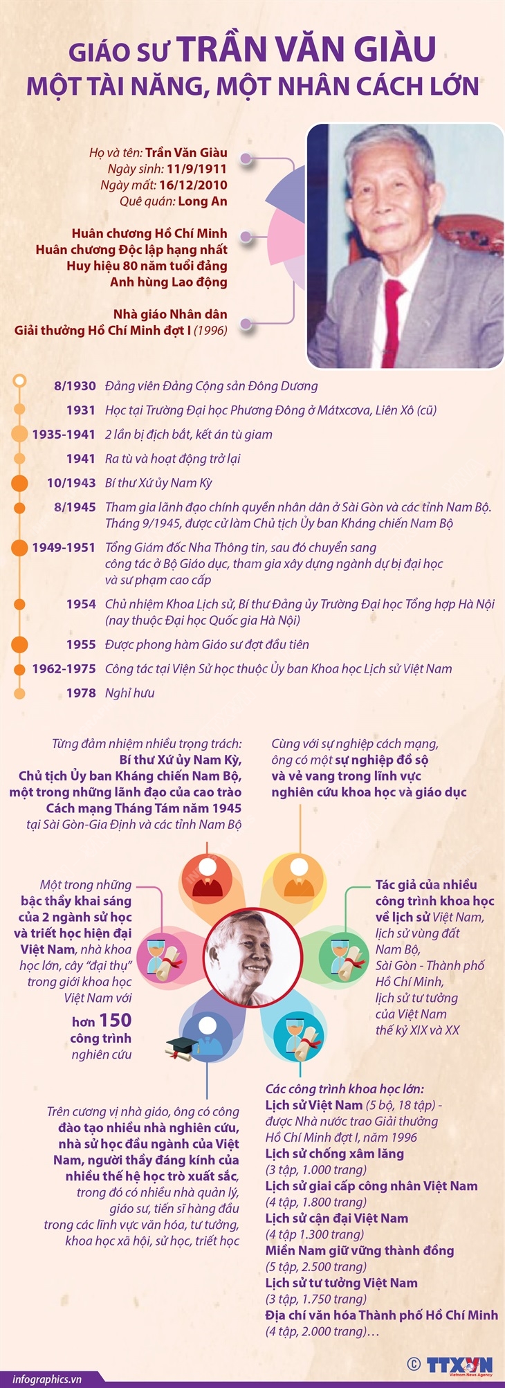 Giáo sư Trần Văn Giàu: Một tài năng, một nhân cách lớn