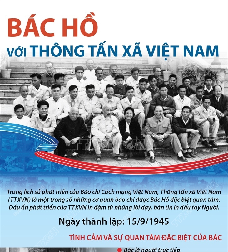Bác Hồ với Thông tấn xã Việt Nam