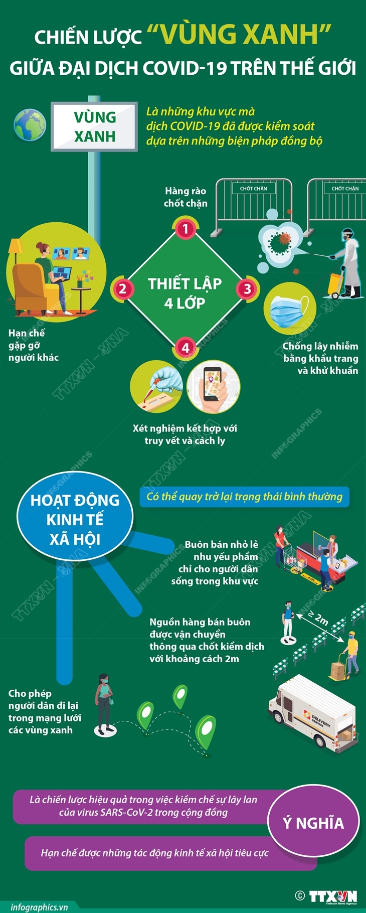 Chiến lược “vùng xanh” giữa đại dịch COVID-19 trên thế giới