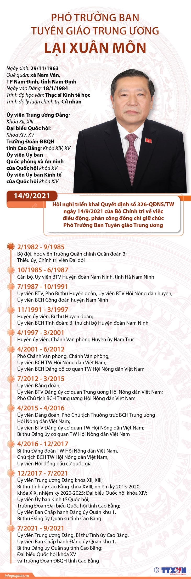 Phó Trưởng ban Tuyên giáo Trung ương Lại Xuân Môn
