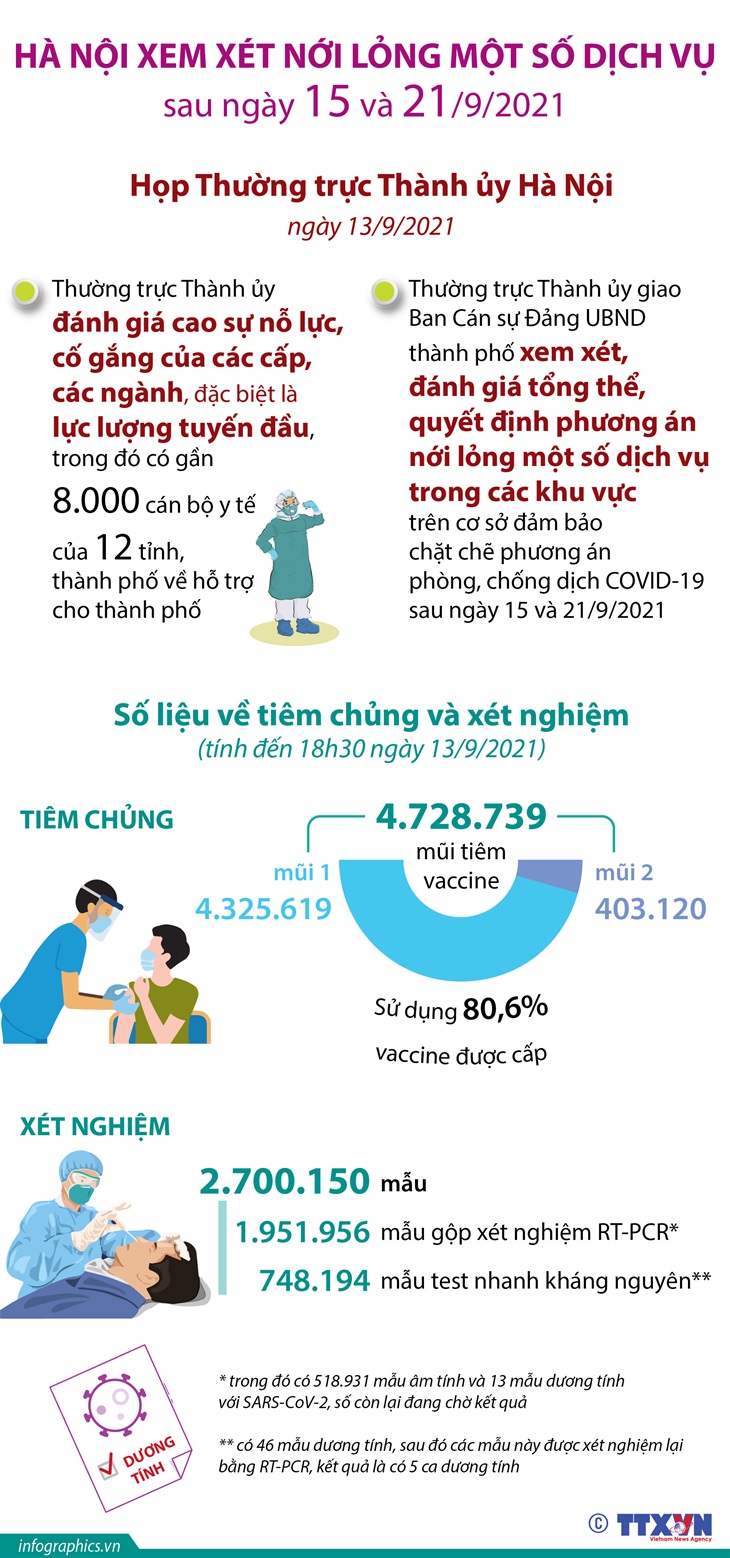 Thường trực Thành ủy Hà Nội chỉ đạo xem xét nới lỏng một số dịch vụ sau ngày 15/9 và ngày 21/9/2021