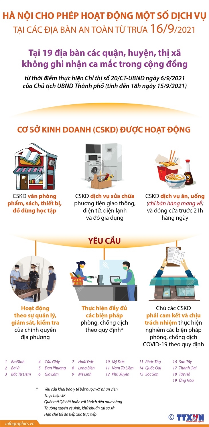 Hà Nội cho phép hoạt động một số dịch vụ tại các địa bàn an toàn từ trưa 16/9/2021