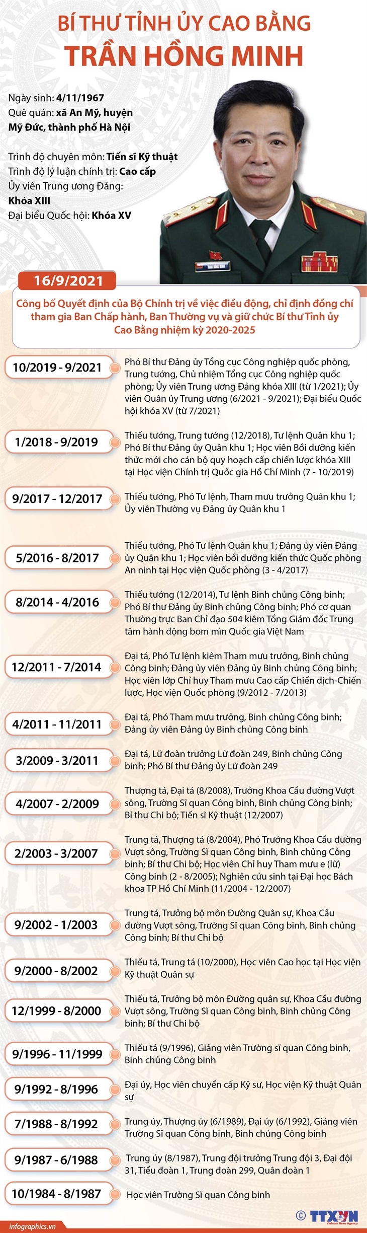 Bí thư Tỉnh ủy Cao Bằng Trần Hồng Minh