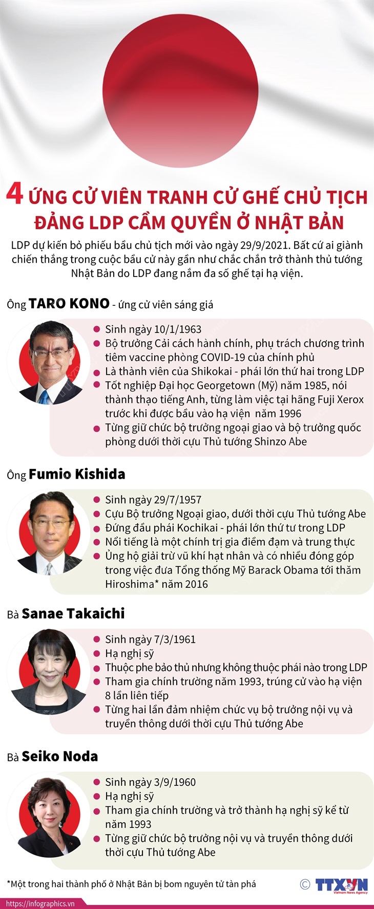 4 ứng cử viên tranh cử ghế chủ tịch đảng LDP cầm quyền ở Nhật Bản