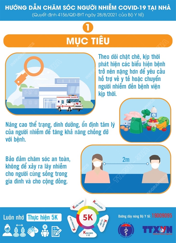 Mục tiêu chăm sóc người nhiễm COVID-19 tại nhà