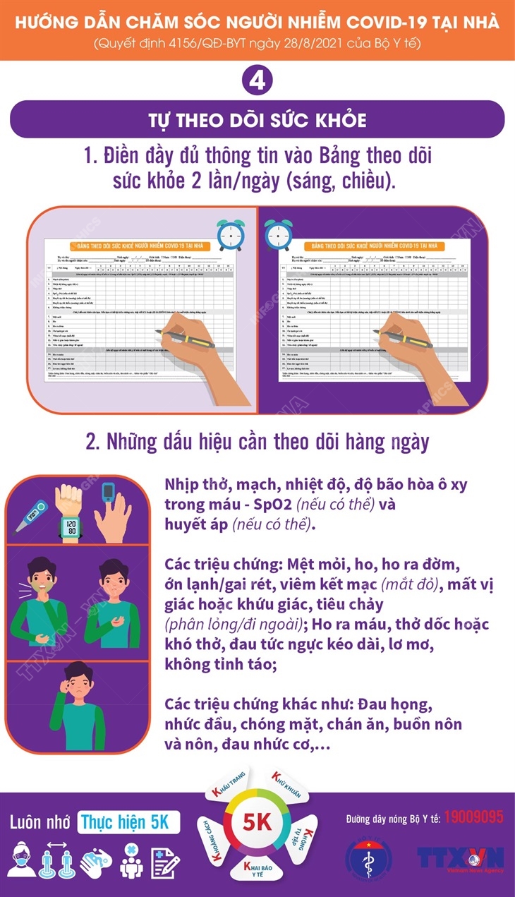 Người nhiễm COVID-19 tự theo dõi sức khỏe tại nhà