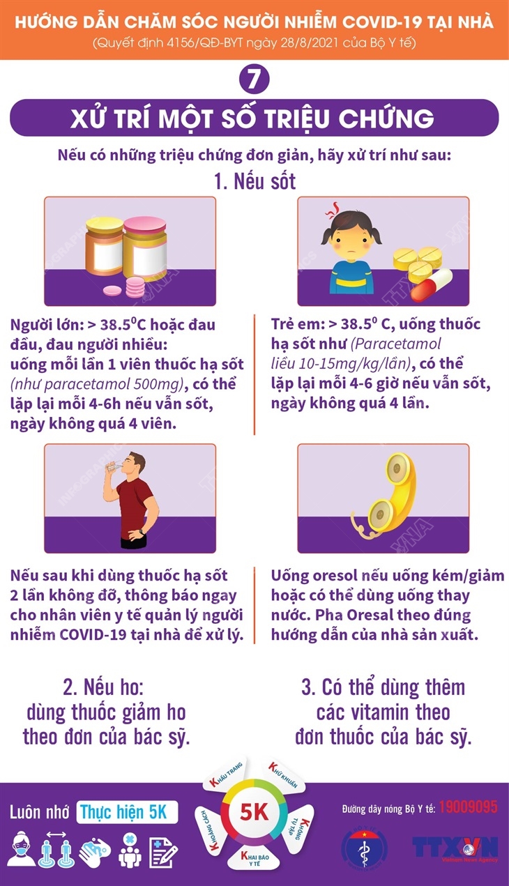 Xử trí một số triệu chứng khi chăm sóc người nhiễm COVID-19 tại nhà