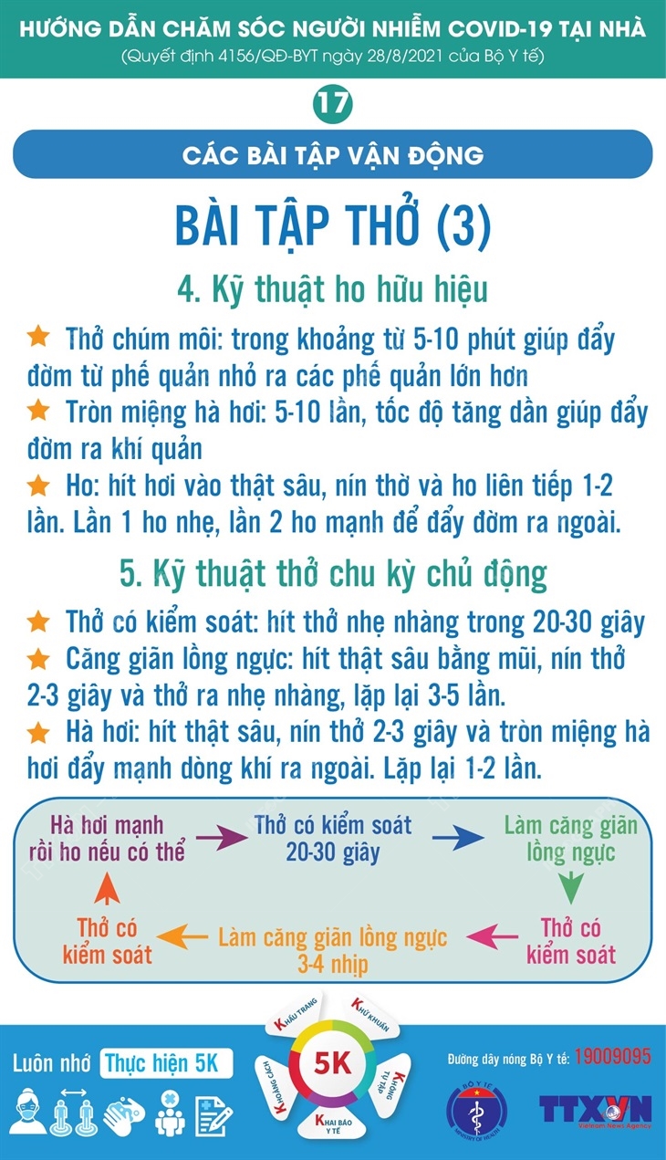 Kỹ thuật ho hữu hiệu và thở chu kỳ chủ động dành cho người nhiễm COVID-19 điều trị tại nhà