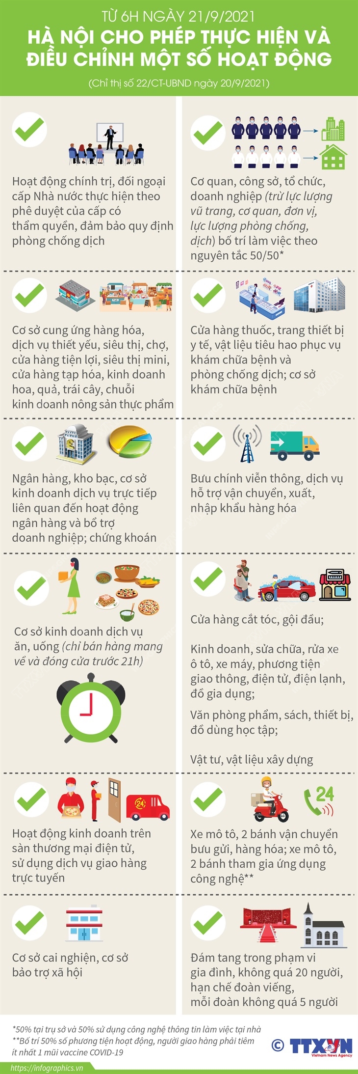 Từ 6h ngày 21/9/2021: Hà Nội cho phép thực hiện và điều chỉnh một số hoạt động