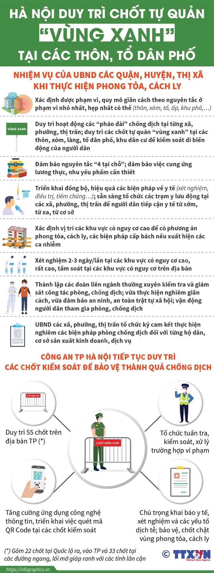 Hà Nội duy trì chốt tự quản “vùng xanh” tại các thôn, tổ dân phố