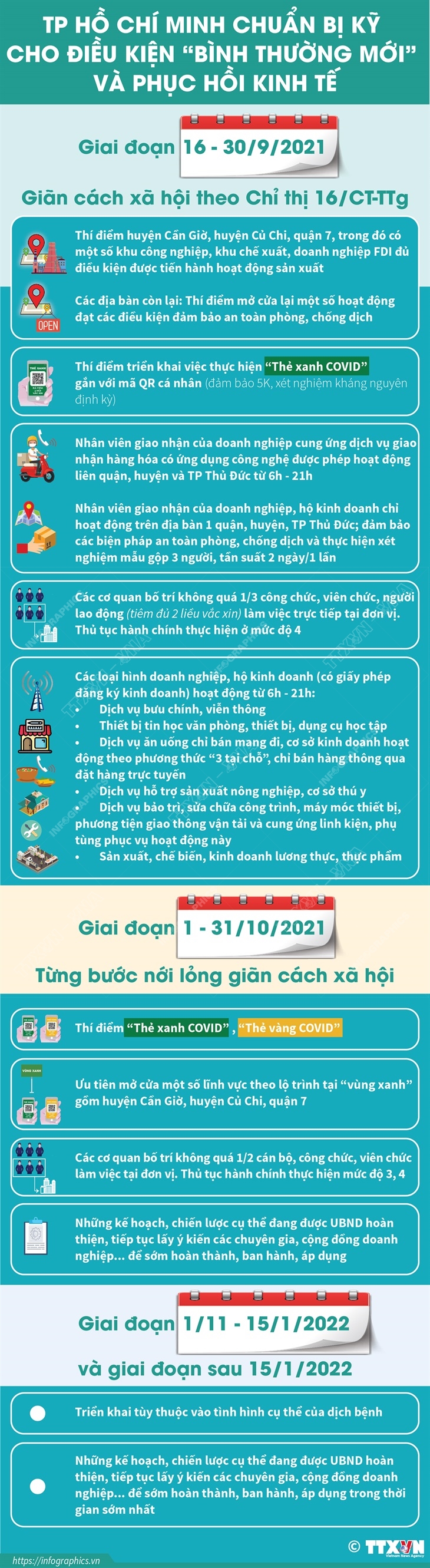 TP Hồ Chí Minh chuẩn bị kỹ cho điều kiện “bình thường mới” và phục hồi kinh tế
