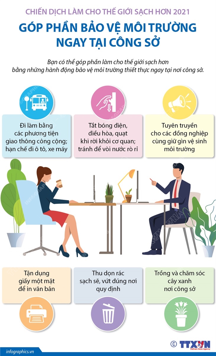 Chiến dịch làm cho thế giới sạch hơn 2021: Góp phần bảo vệ môi trường ngay tại công sở
