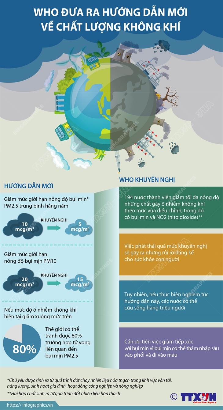 WHO đưa ra hướng dẫn mới về chất lượng không khí