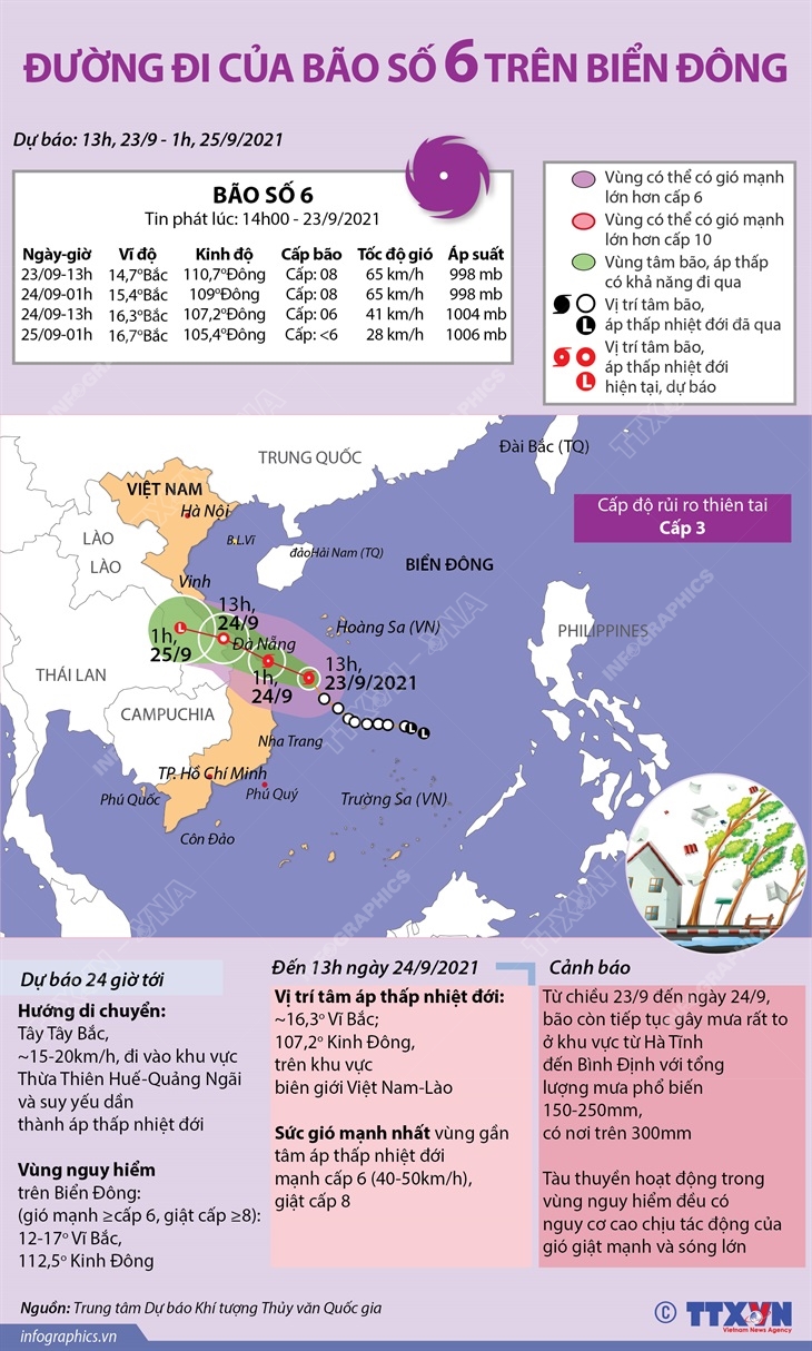 Đường đi của bão số 6 trên Biển Đông